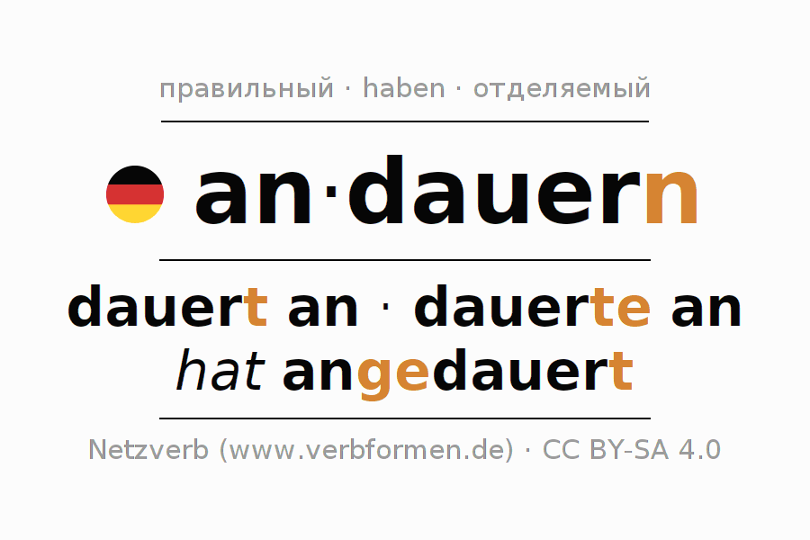 Спряжение глагола andauern