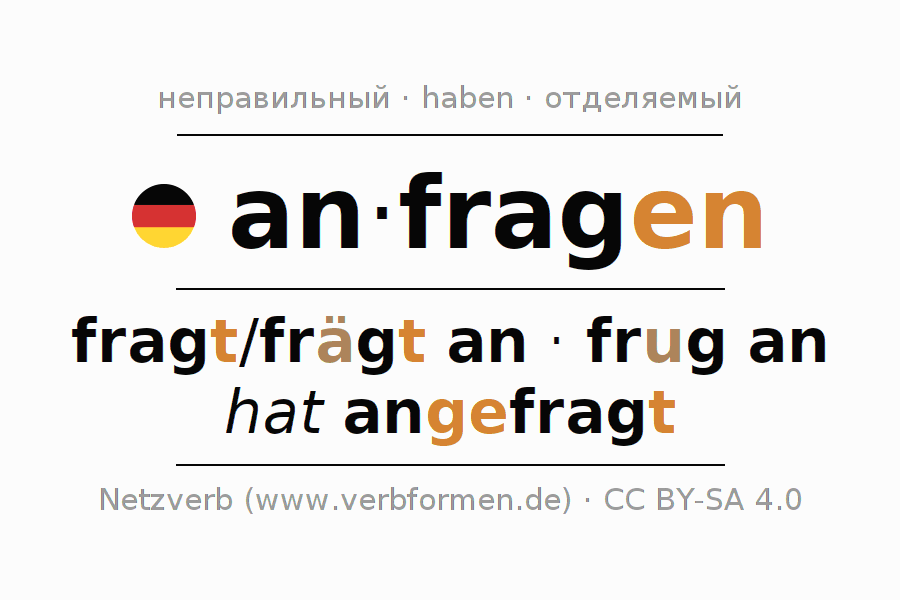 Примеры употребления глагола anfragen (unr)
