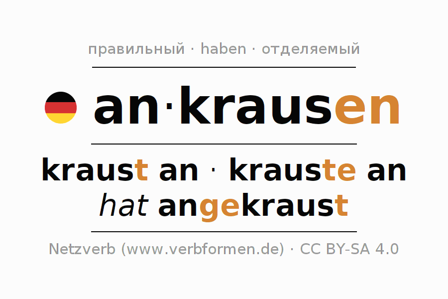 Спряжение глагола ankrausen