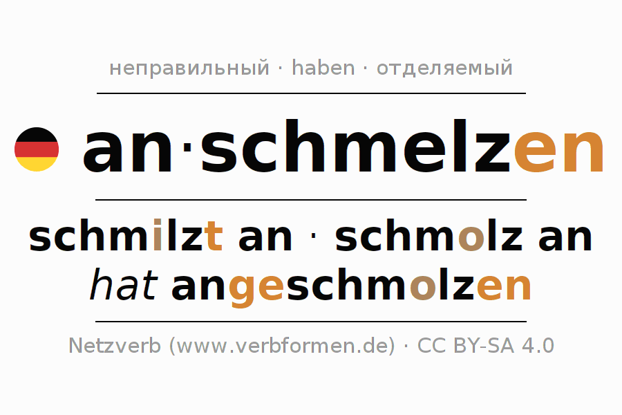 Спряжение глагола anschmelzen (hat)