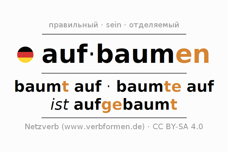 Спряжение глагола aufbaumen (ist)