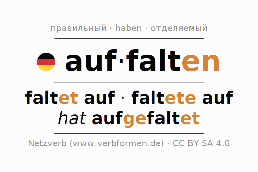 Спряжение глагола auffalten