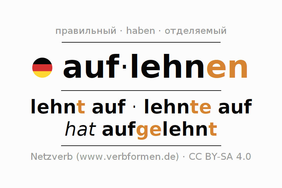 Спряжение глагола auflehnen
