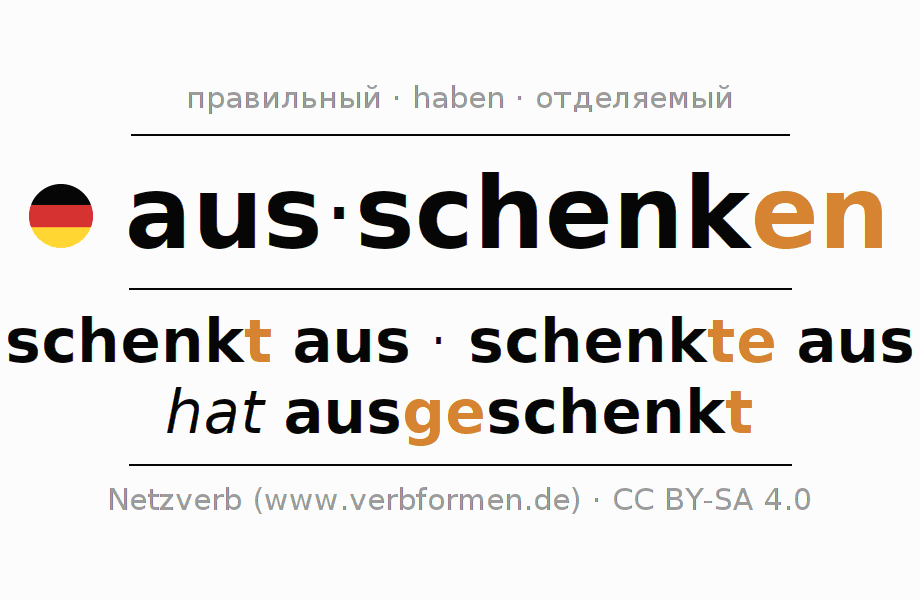 Спряжение глагола ausschenken