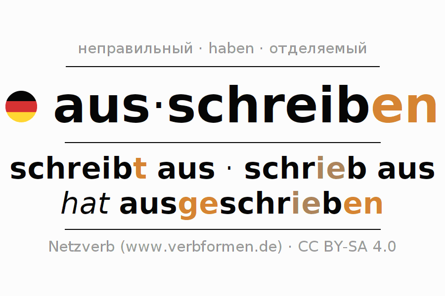 Спряжение глагола ausschreiben