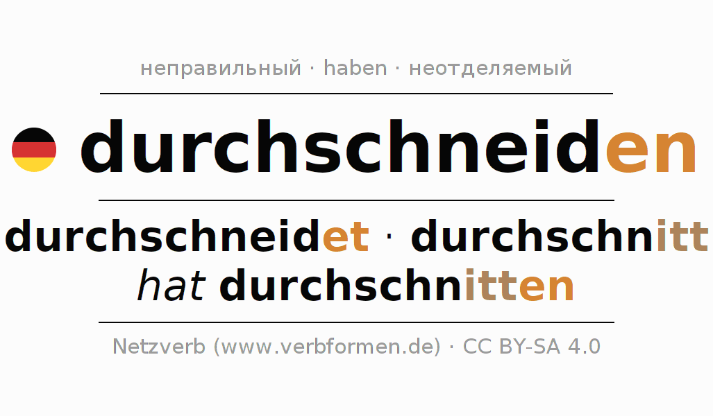 Спряжение глагола durchschneiden