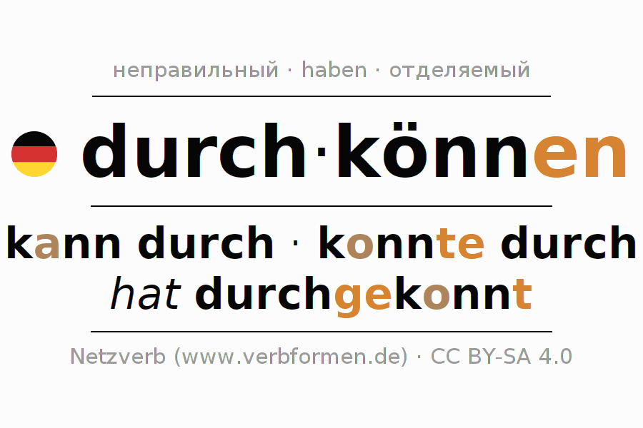 Спряжение глагола durchkönnen
