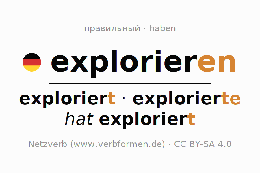 Спряжение глагола explorieren