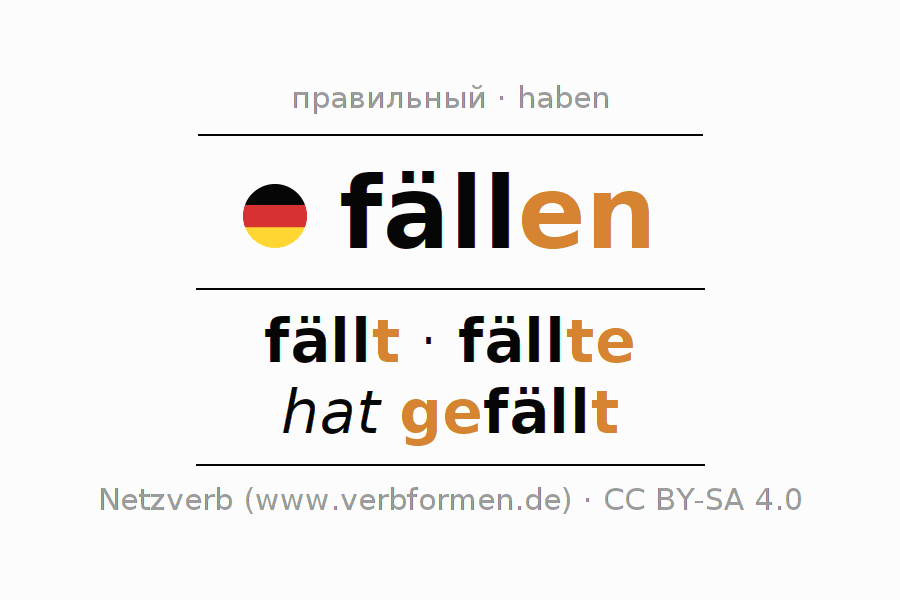 Спряжение глагола fällen