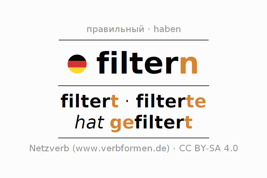 Спряжение глагола filtern