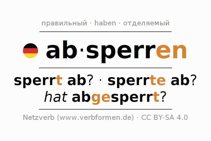 Примеры употребления глагола absperren 〈Вопросительное предложение〉