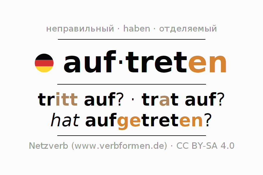 Спряжение глагола auftreten (hat)