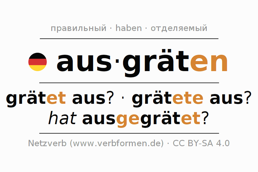 Спряжение глагола ausgräten