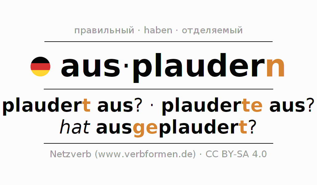 Спряжение глагола ausplaudern