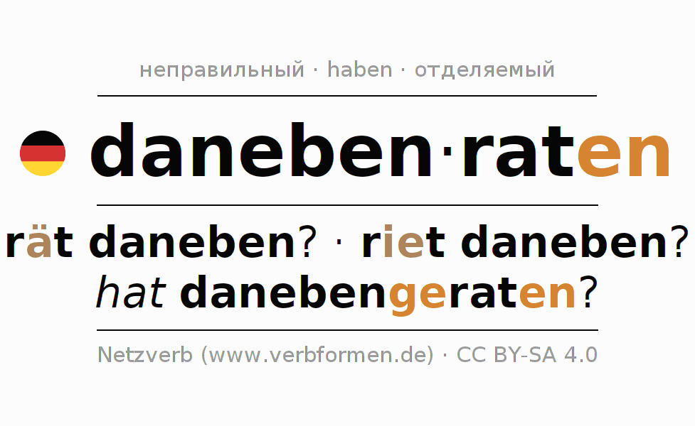 Спряжение глагола danebenraten