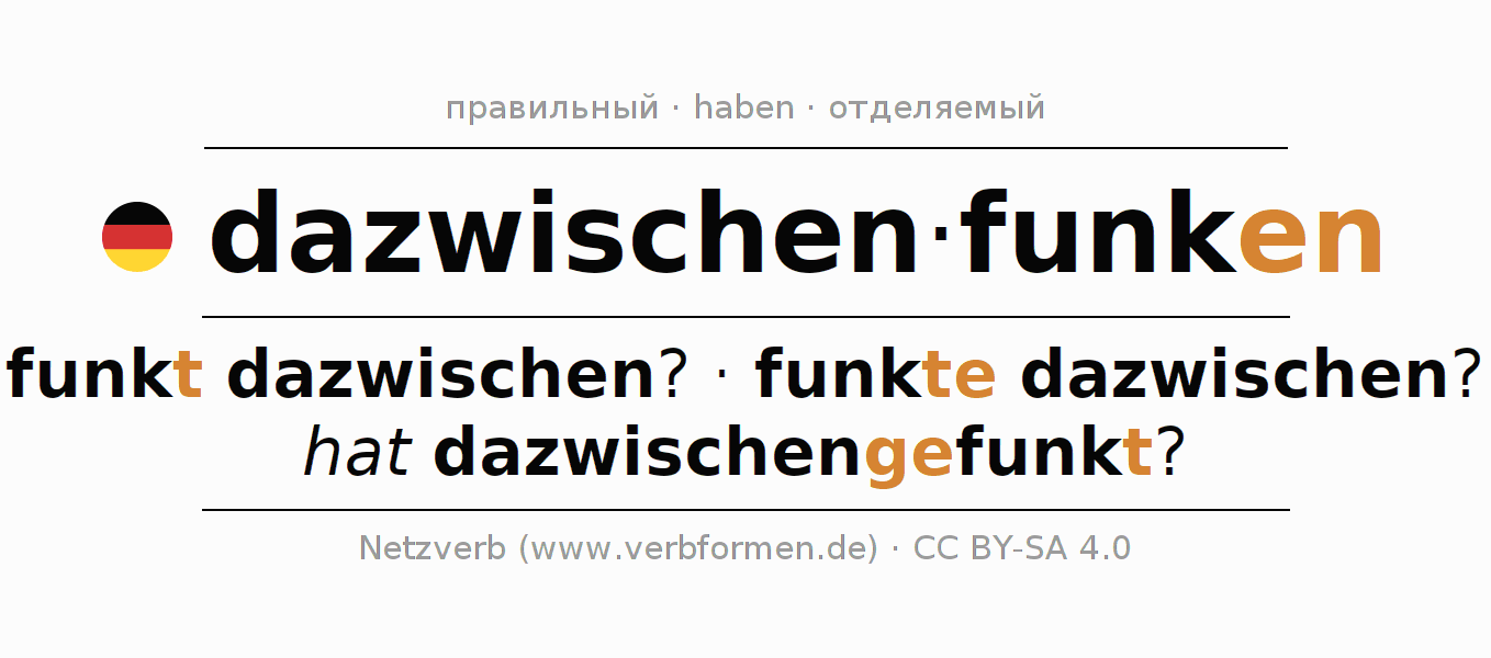 Примеры употребления глагола dazwischenfunken 〈Вопросительное предложение〉