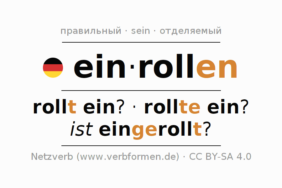 Спряжение глагола einrollen (ist)