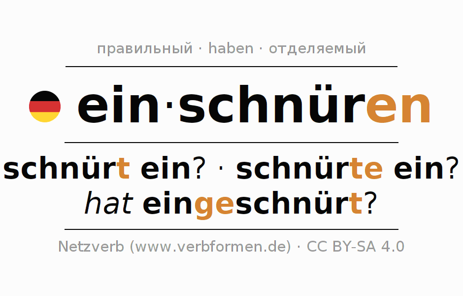 Спряжение глагола einschnüren