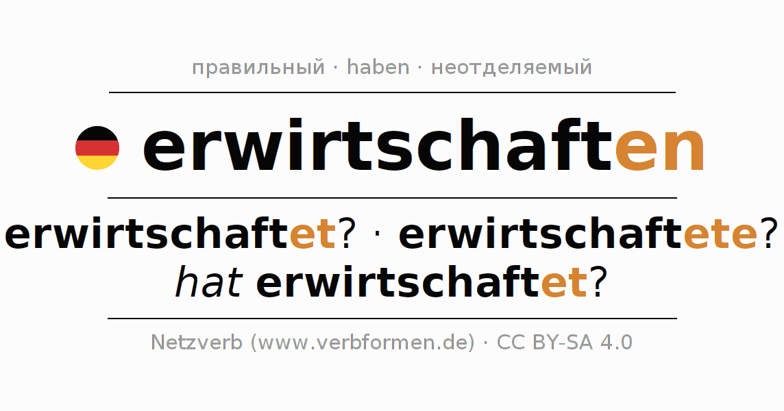 Примеры употребления глагола erwirtschaften 〈Вопросительное предложение〉