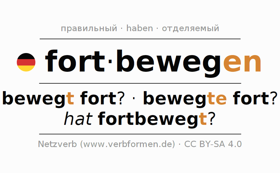 Спряжение глагола fortbewegen