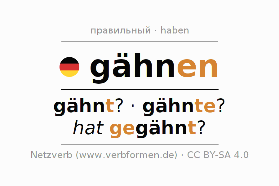 Спряжение глагола gähnen