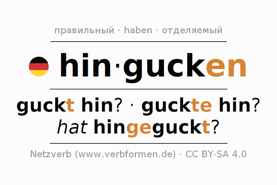 Спряжение глагола hingucken