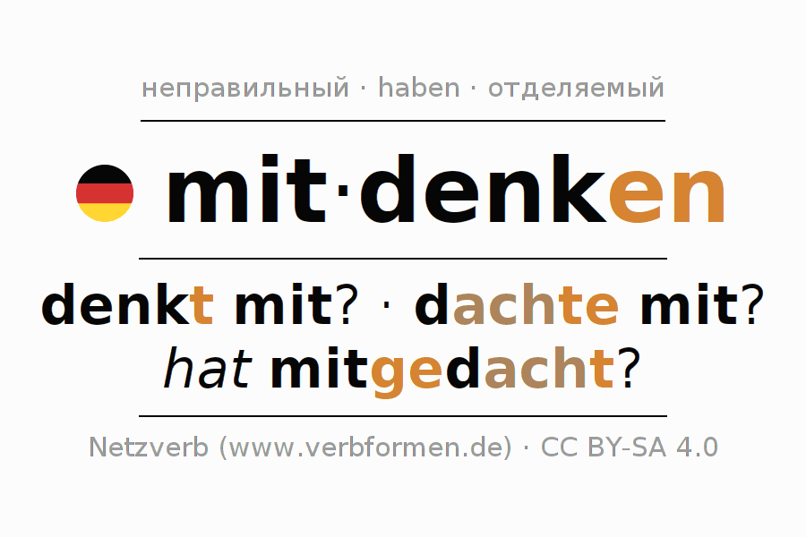 Спряжение глагола mitdenken