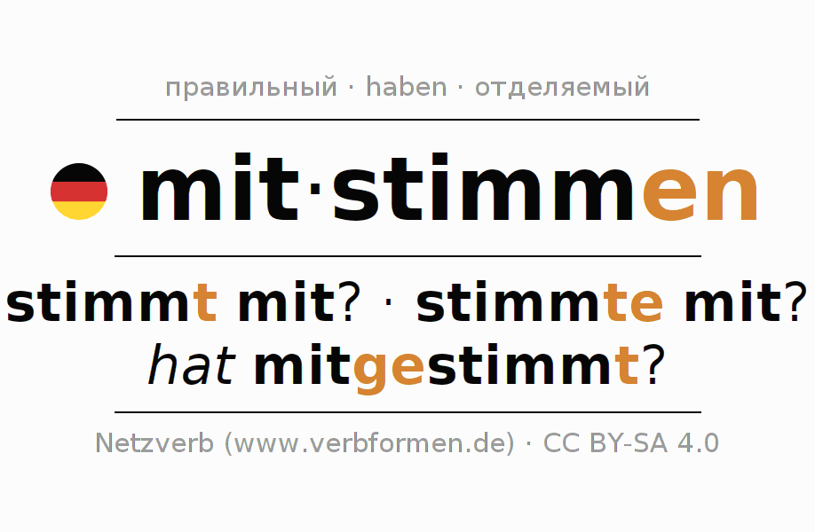 Спряжение глагола mitstimmen