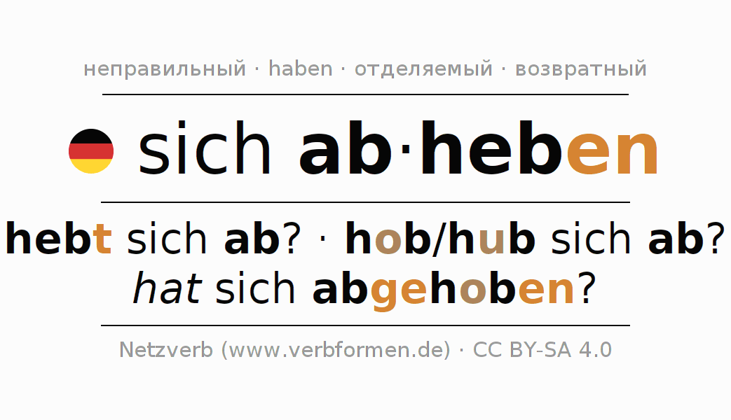 Спряжение глагола sich abheben