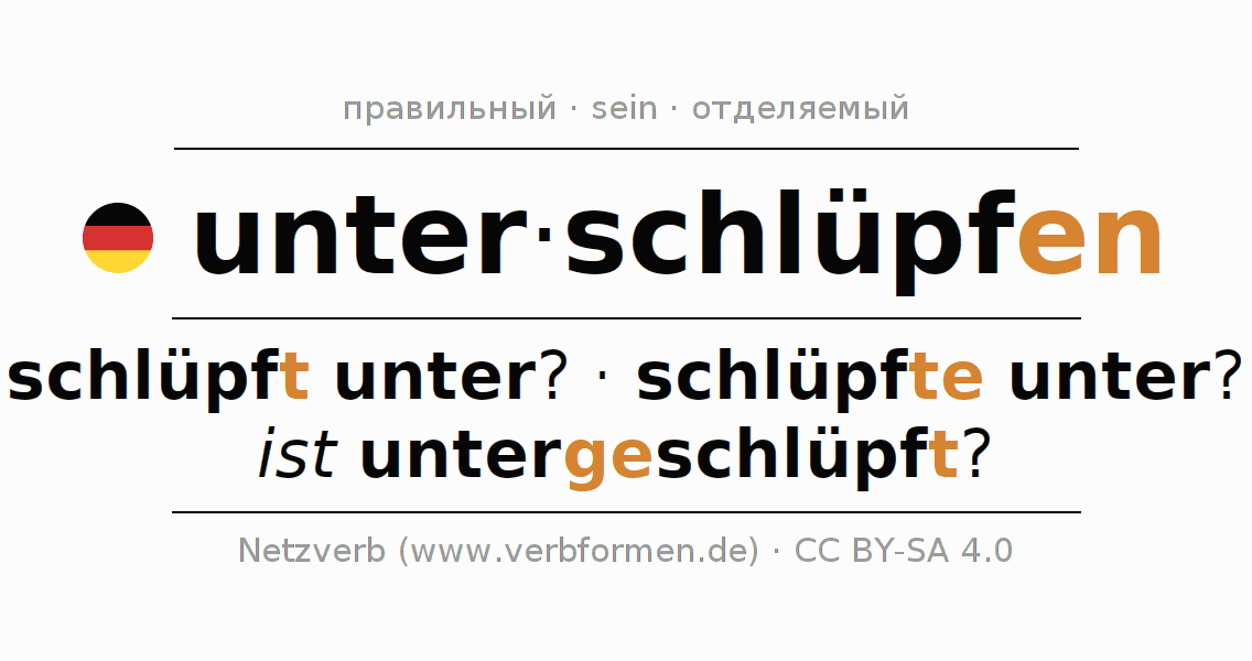 Спряжение глагола unterschlüpfen