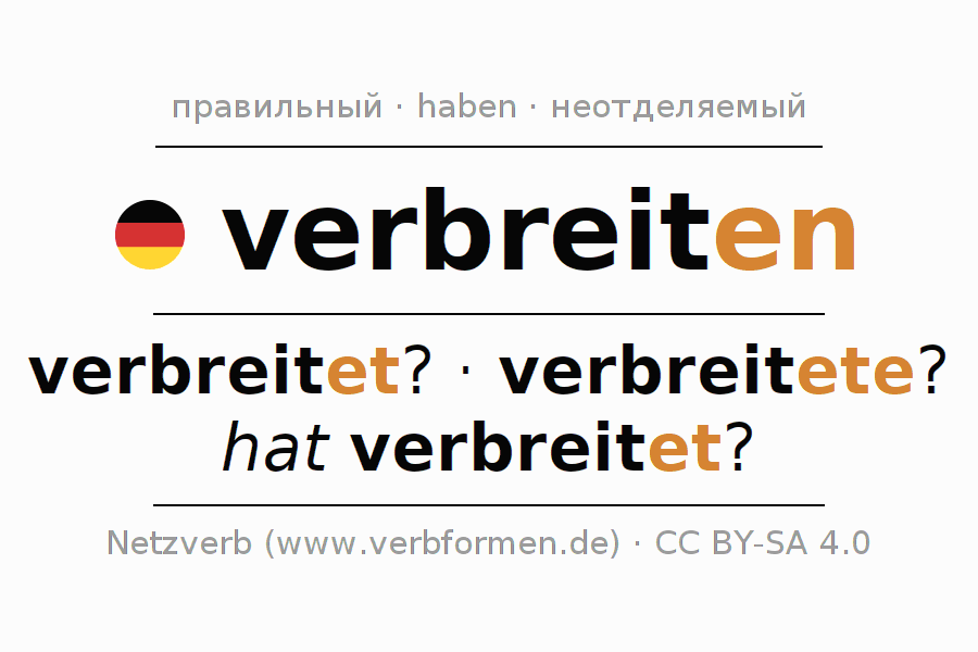 Спряжение глагола verbreiten