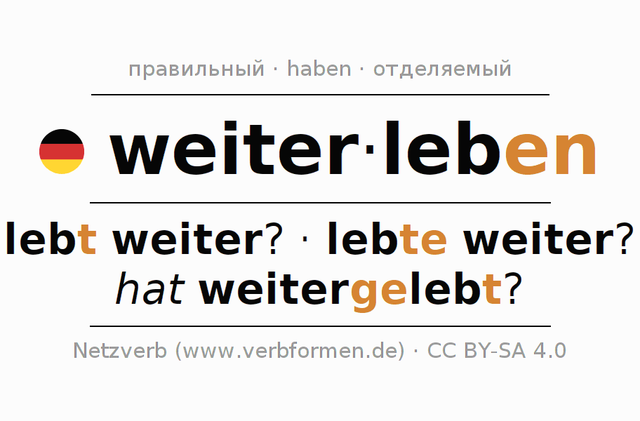 Спряжение глагола weiterleben