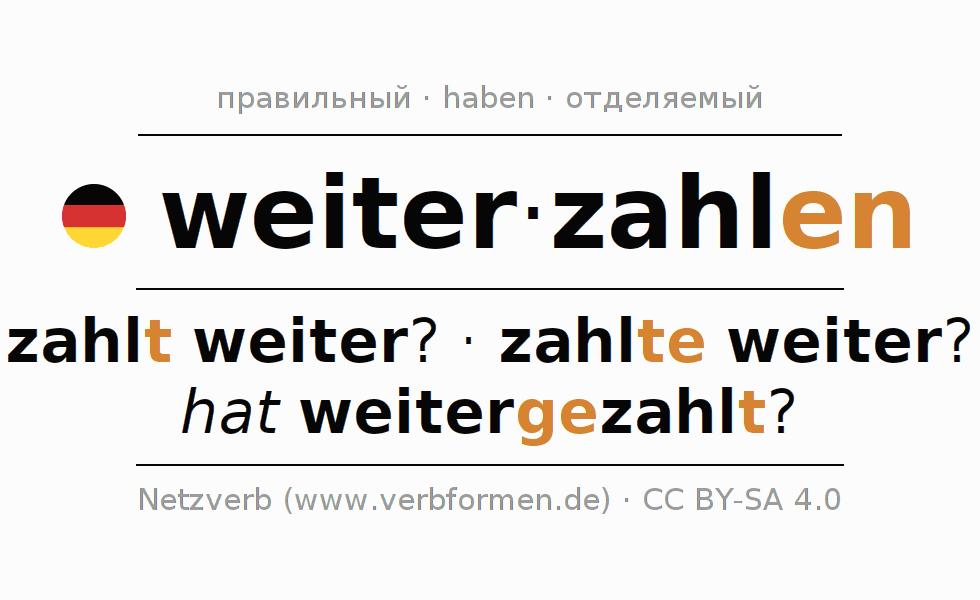Спряжение глагола weiterzahlen