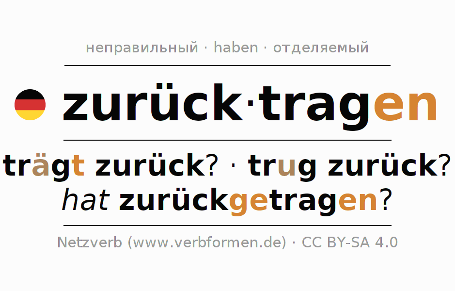 Спряжение глагола zurücktragen