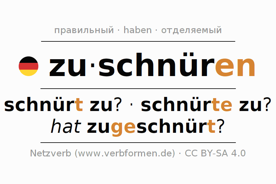 Спряжение глагола zuschnüren