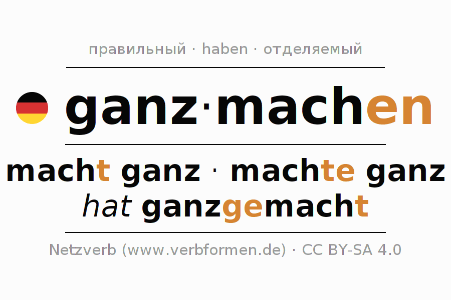 Спряжение глагола ganzmachen