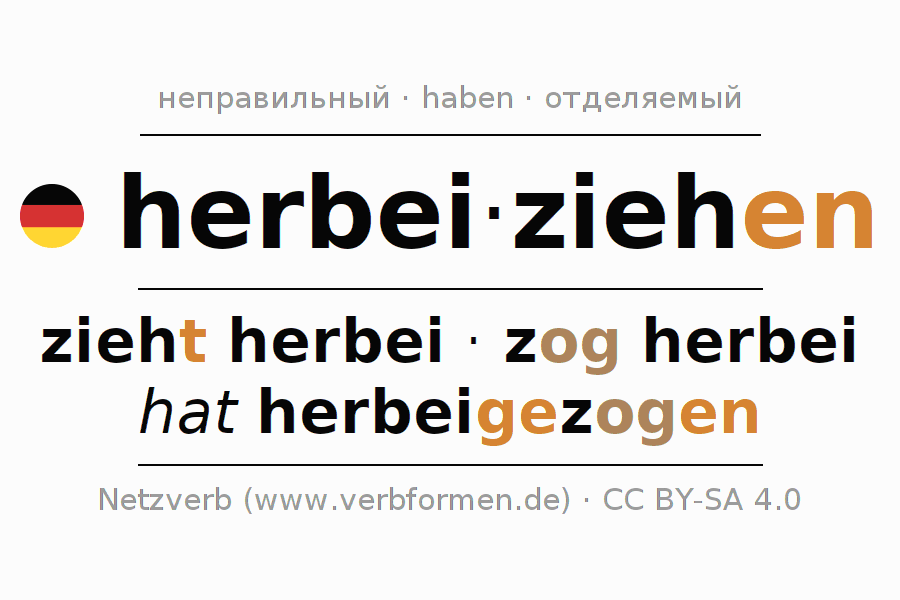 Примеры употребления глагола herbeiziehen