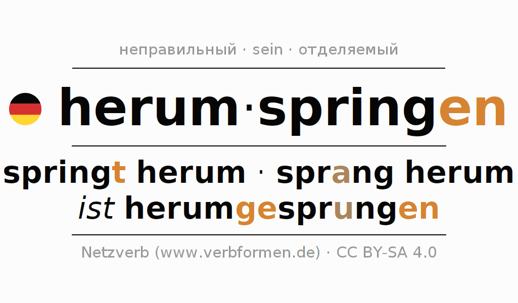 Спряжение глагола herumspringen