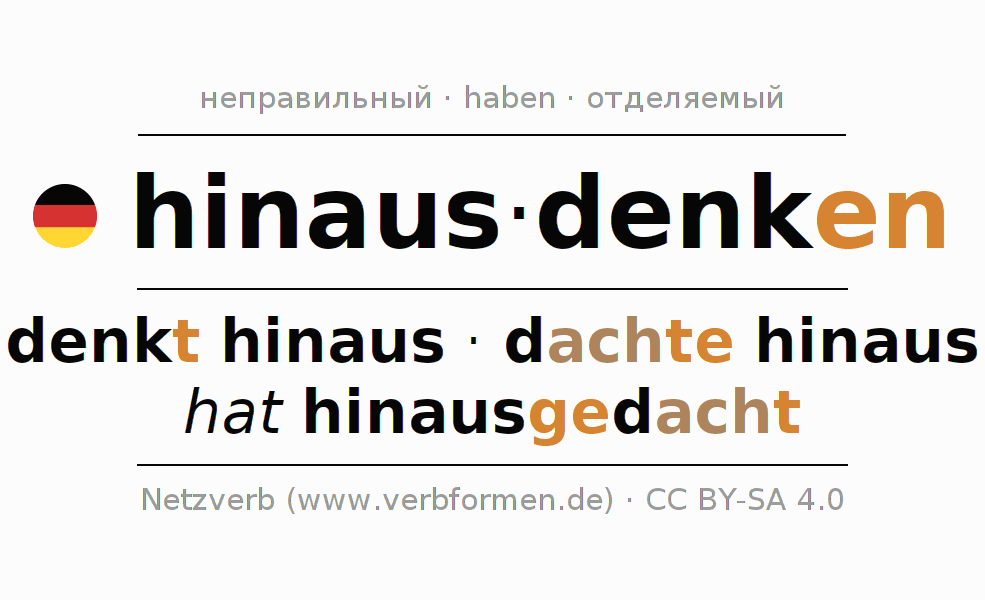 Спряжение глагола hinausdenken