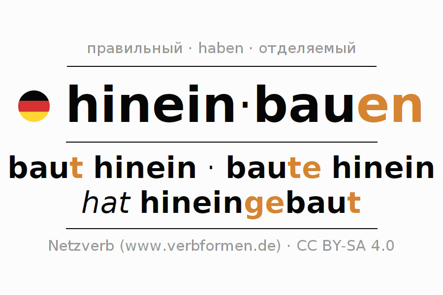 Спряжение глагола hineinbauen