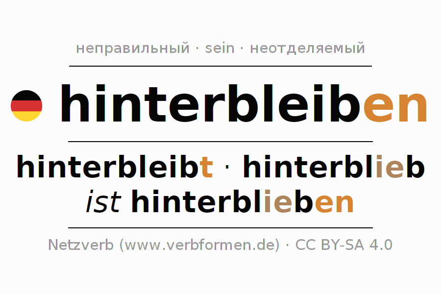 Спряжение глагола hinterbleiben