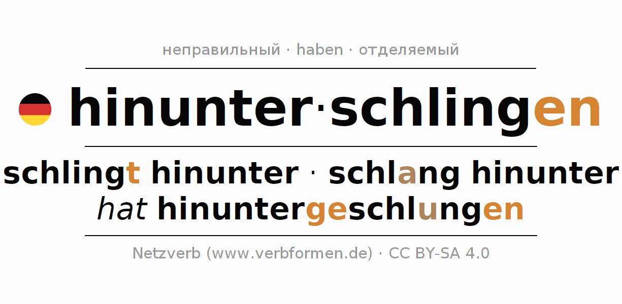 Спряжение глагола hinunterschlingen