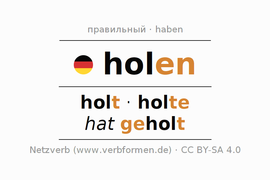 holen Спряжение holen, спрягать, глагол holen, презенс, претеритум, будущее...