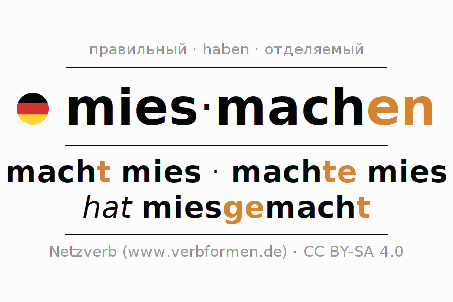 Спряжение глагола miesmachen