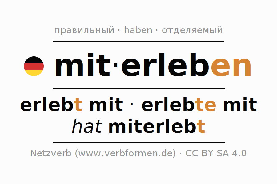 Спряжение глагола miterleben