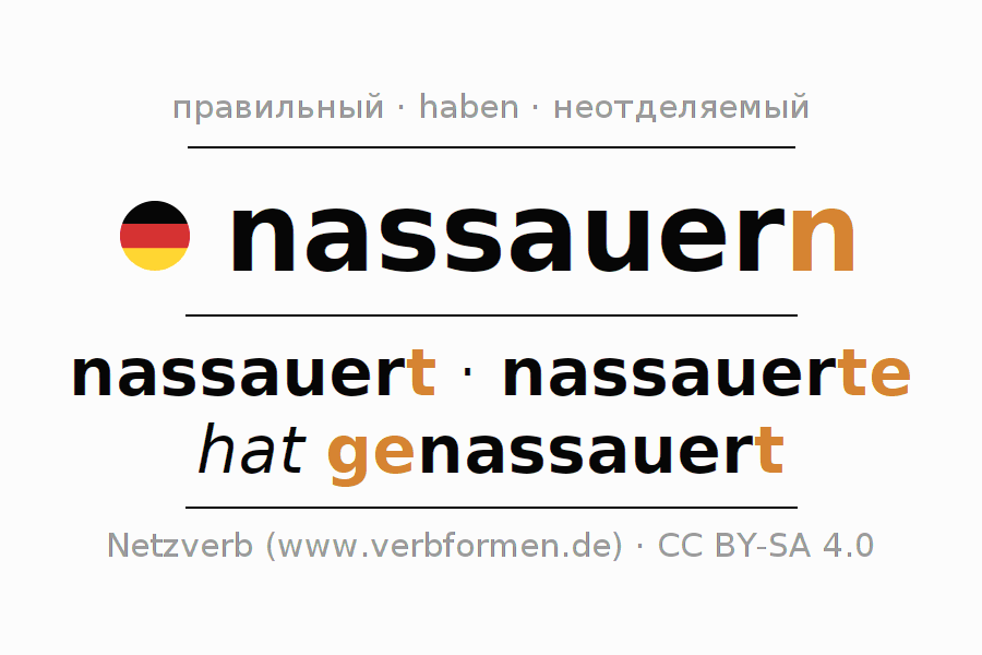 Спряжение глагола nassauern