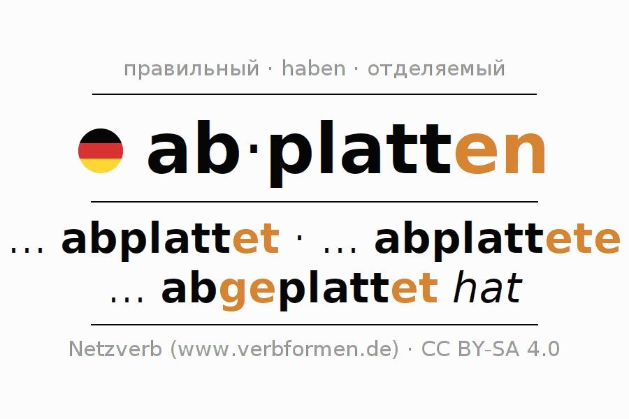 Спряжение глагола abplatten (hat)