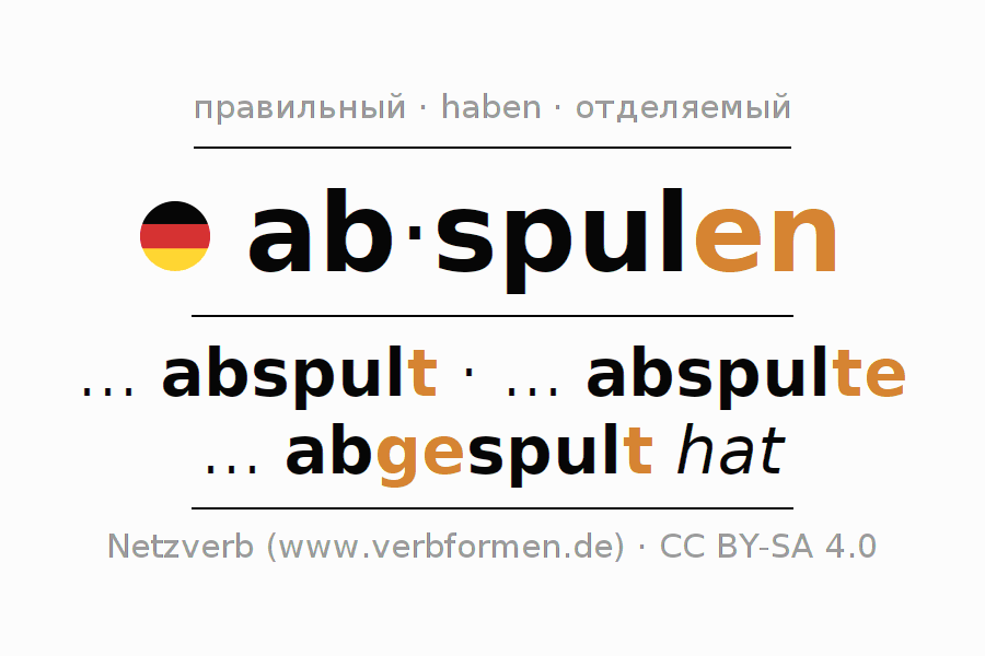 Спряжение глагола abspulen