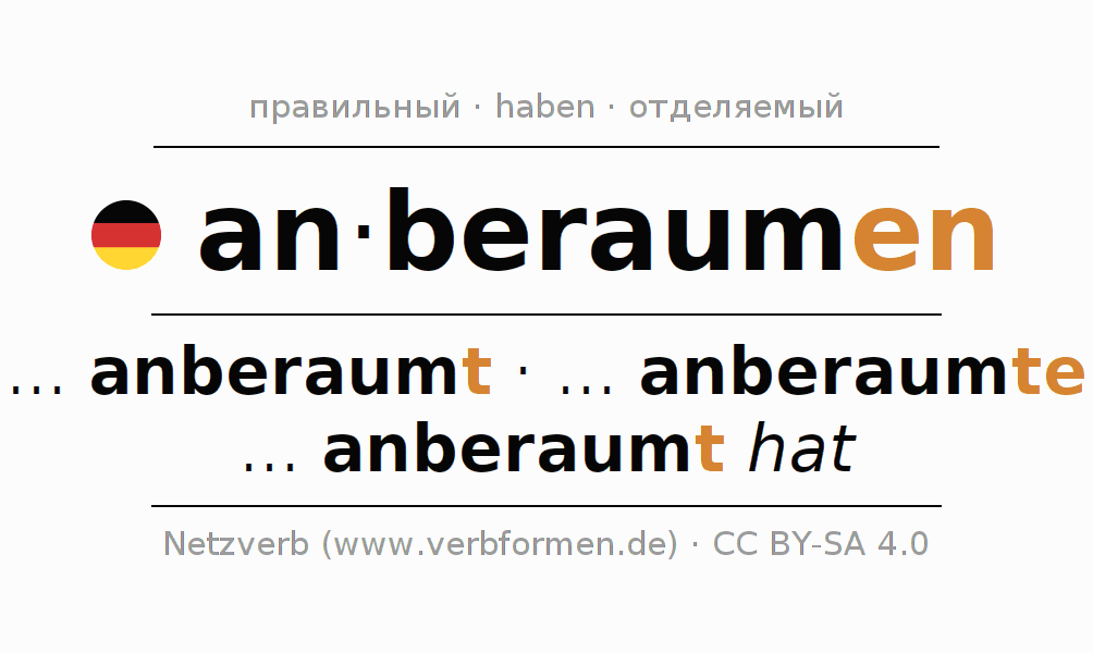 Спряжение глагола anberaumen