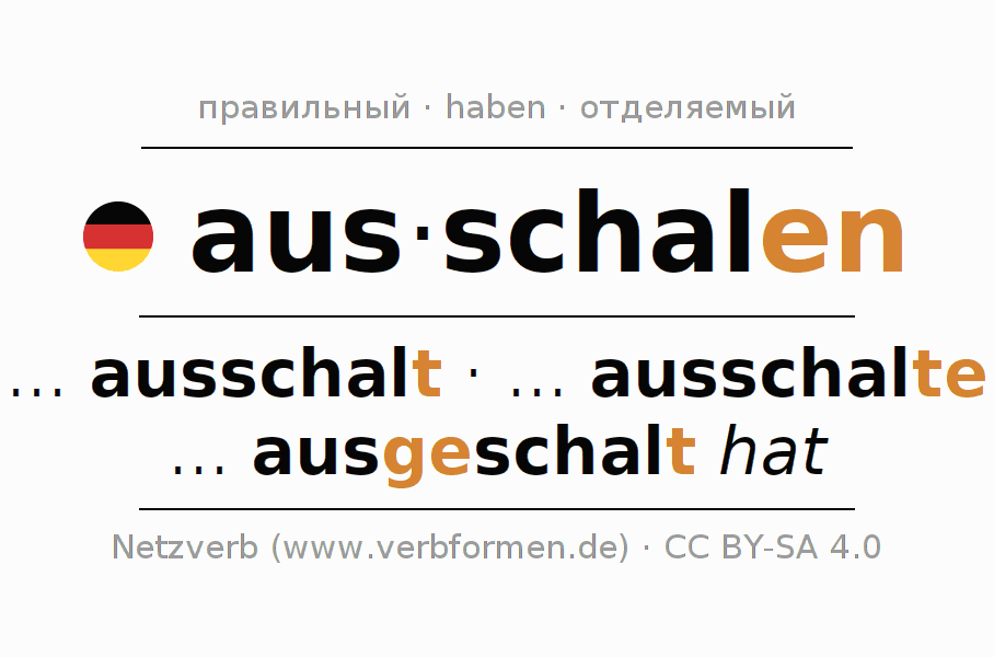 Спряжение глагола ausschalen